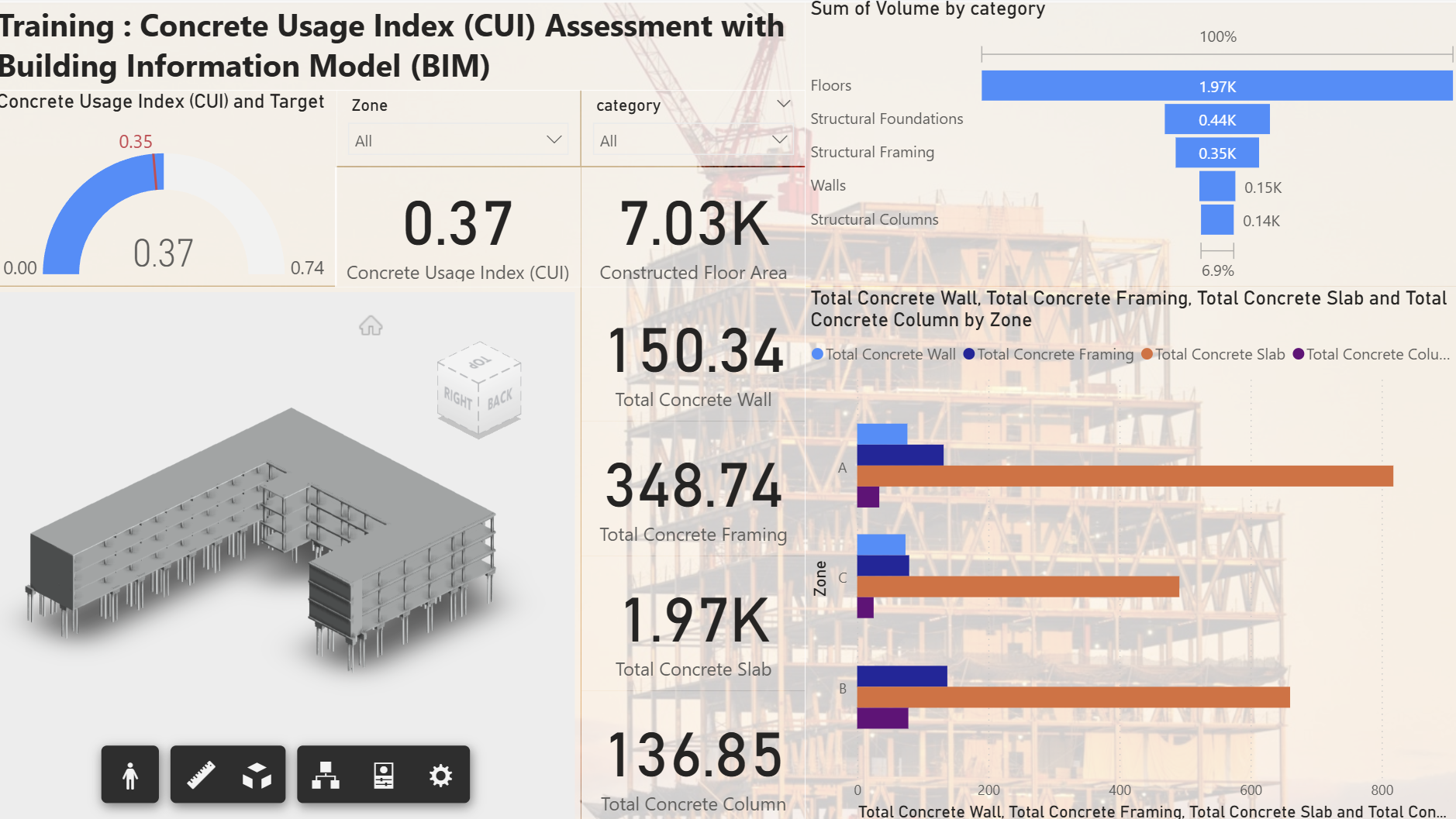 Dashboard Development & Training